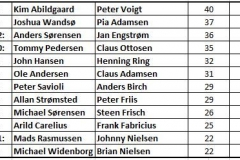 MakkerMesterScore