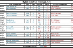 Ryder2016