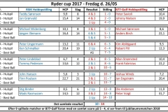 Ryder2017