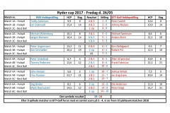 RyderCupResultat-2017